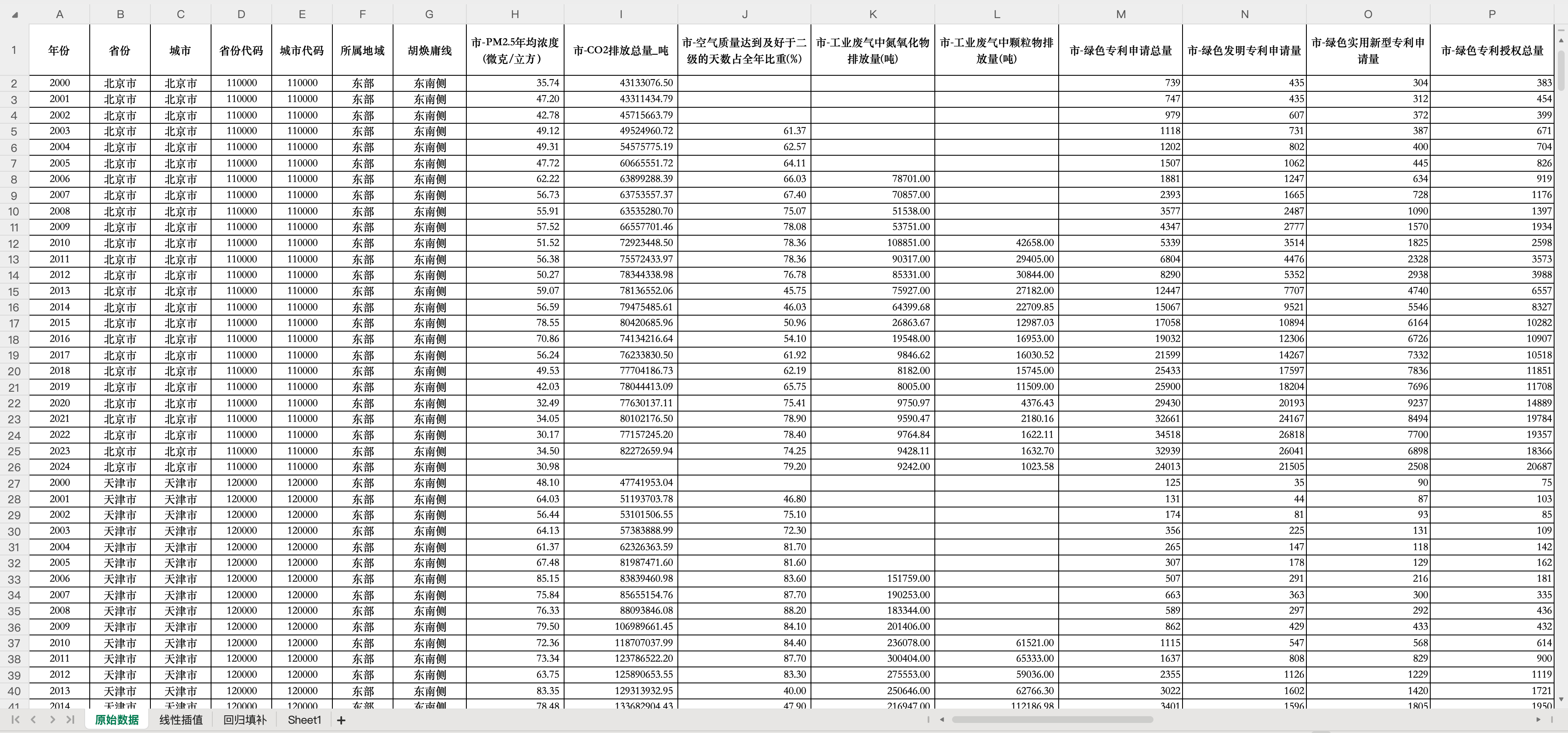 环境保护数据概览